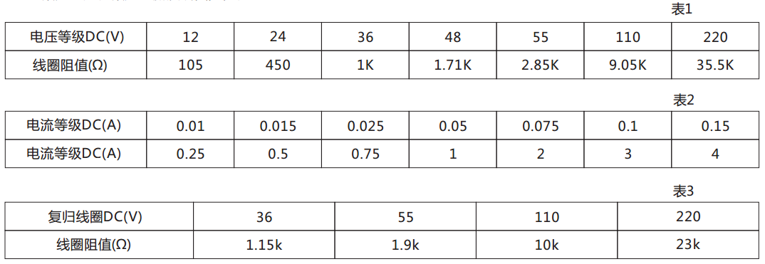 DX-115信號繼電器技術數據 圖