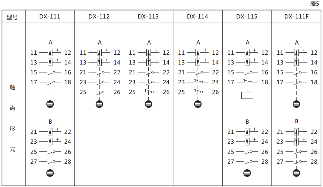 DX-115信號繼電器繼電器觸點規格圖