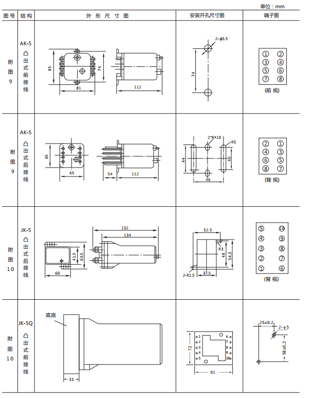 JX-E靜態信號繼電器外形尺寸及開孔尺寸圖2