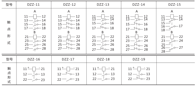 DZZ-15組合中間繼電器技術數據圖片二