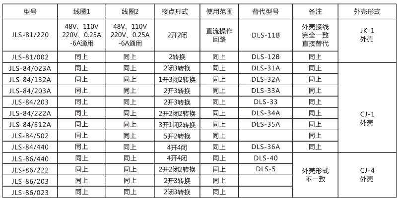 JLS-84/220靜態雙位置繼電器技術參數圖片