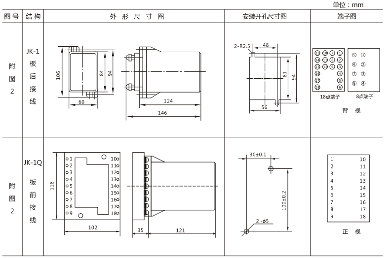 JLS-84/220靜態雙位置繼電器外形及開孔尺寸圖3