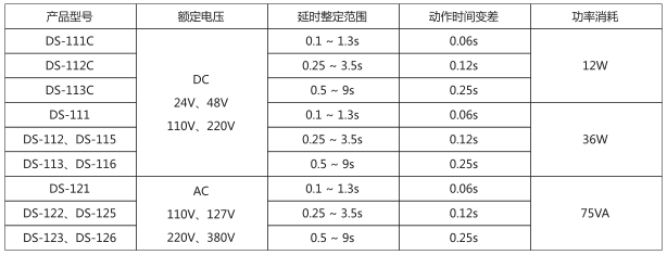 DS-121時間繼電器主要技術數據圖片