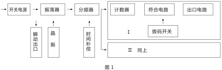 SSJ-21B靜態時間繼電器產品構成及工作原理圖片