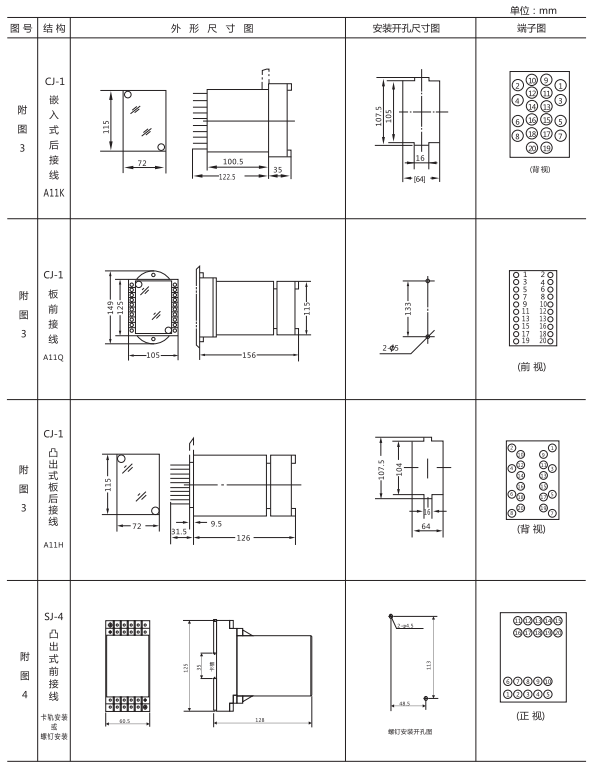JJJ-3B直流絕緣監視繼電器外形尺寸及開孔尺寸圖