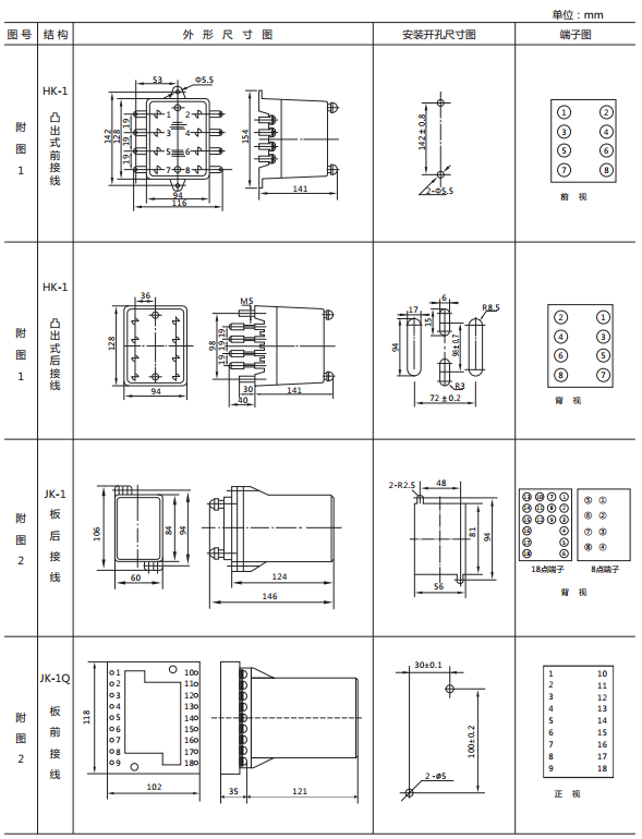 JY-41A靜態電壓繼電器外形及開孔尺寸