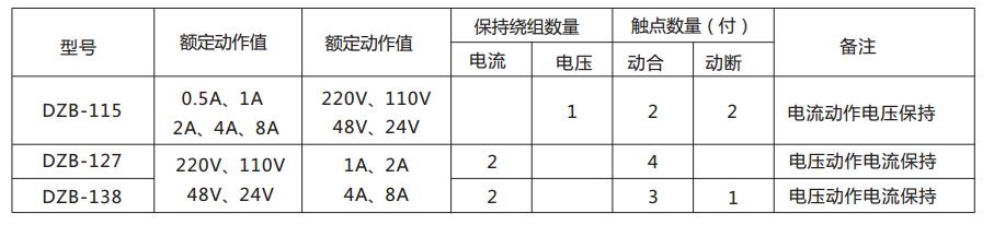 DZB-138帶保持中間繼電器的參數表