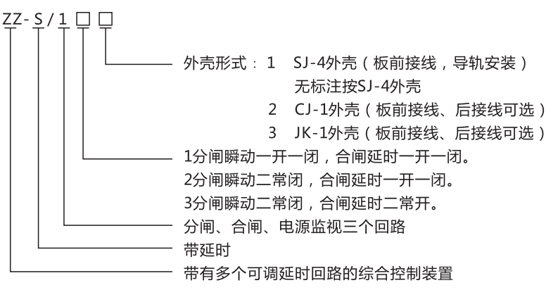 ZZ-S-13分閘、合閘、電源監視綜合控制裝置型號含義