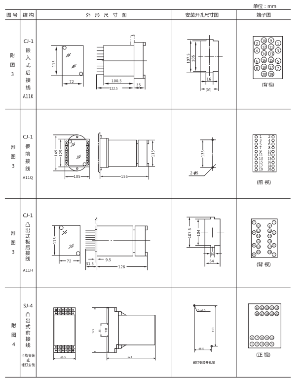 ZZ-S-13分閘、合閘、電源監視綜合控制裝置外形尺寸及開孔尺寸
