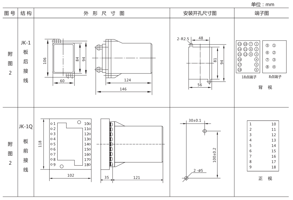 ZZ-S-13分閘、合閘、電源監視綜合控制裝置外形尺寸及開孔尺寸