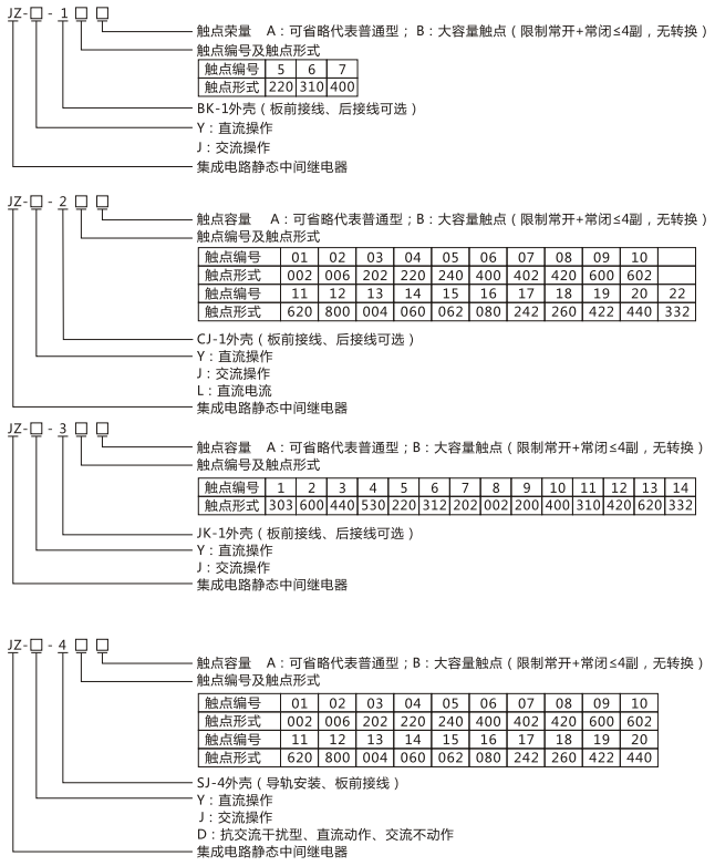 JZY（J)-207靜態中間繼電器命名及含義