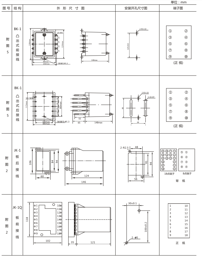 JZY（J)-207靜態中間繼電器外形尺寸及開孔尺寸