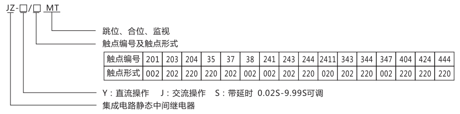 JZ-Y-404MT跳位、合位、電源監視中間繼電器型號命名及含義