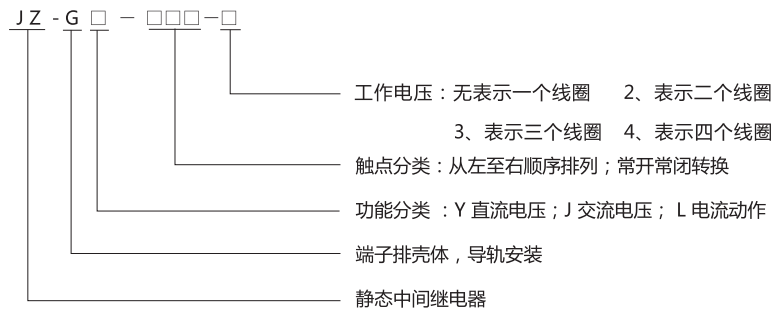 JZ-GY(J)-330端子排靜態中間繼電器型號分類及含義