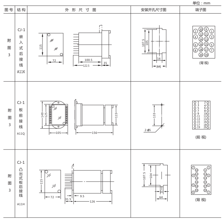 JZ-B-243靜態防跳中間繼電器外形尺寸及開孔尺寸圖