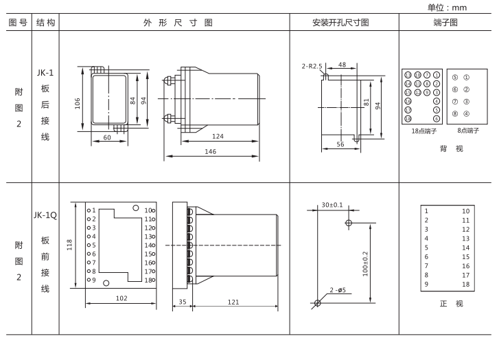 JZ-B-243靜態防跳中間繼電器外形尺寸及開孔尺寸圖