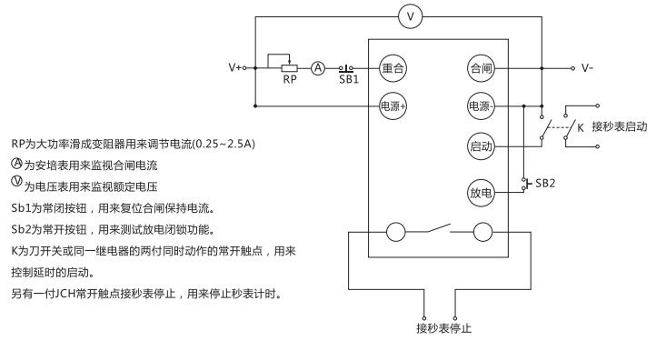 JCH-2靜態合閘繼電器檢驗方法說明