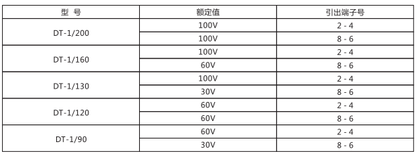 DT-1/130同步檢查繼電器主要技術參數